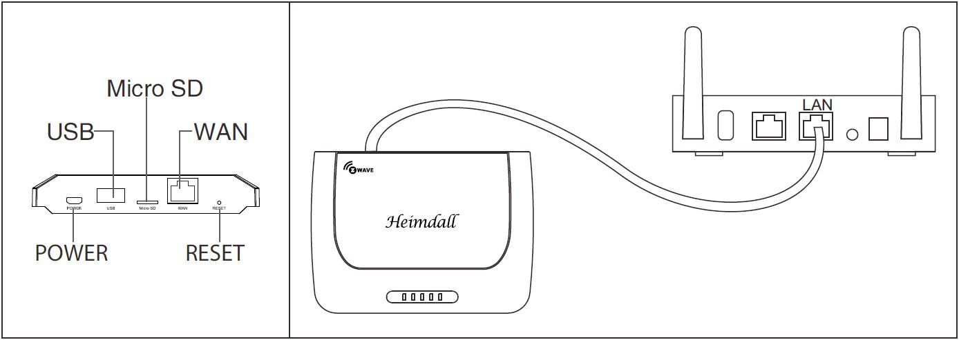 zwave gateway grafika